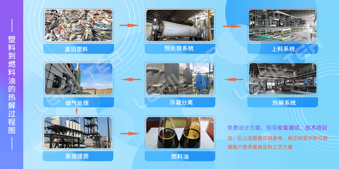 用廢舊塑料煉油怎么煉？廢舊塑料煉油操作方法。