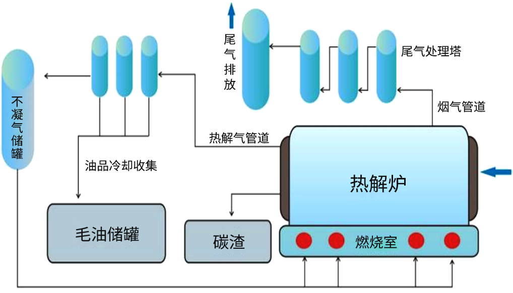 HW08危廢熱解