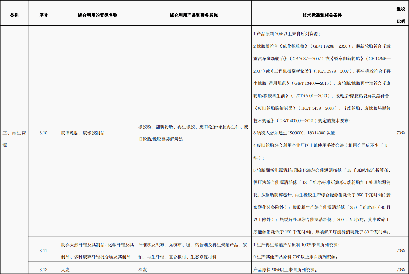 國家對廢舊輪胎熱裂解政策是什么？廢舊輪胎熱裂解技術是否成熟